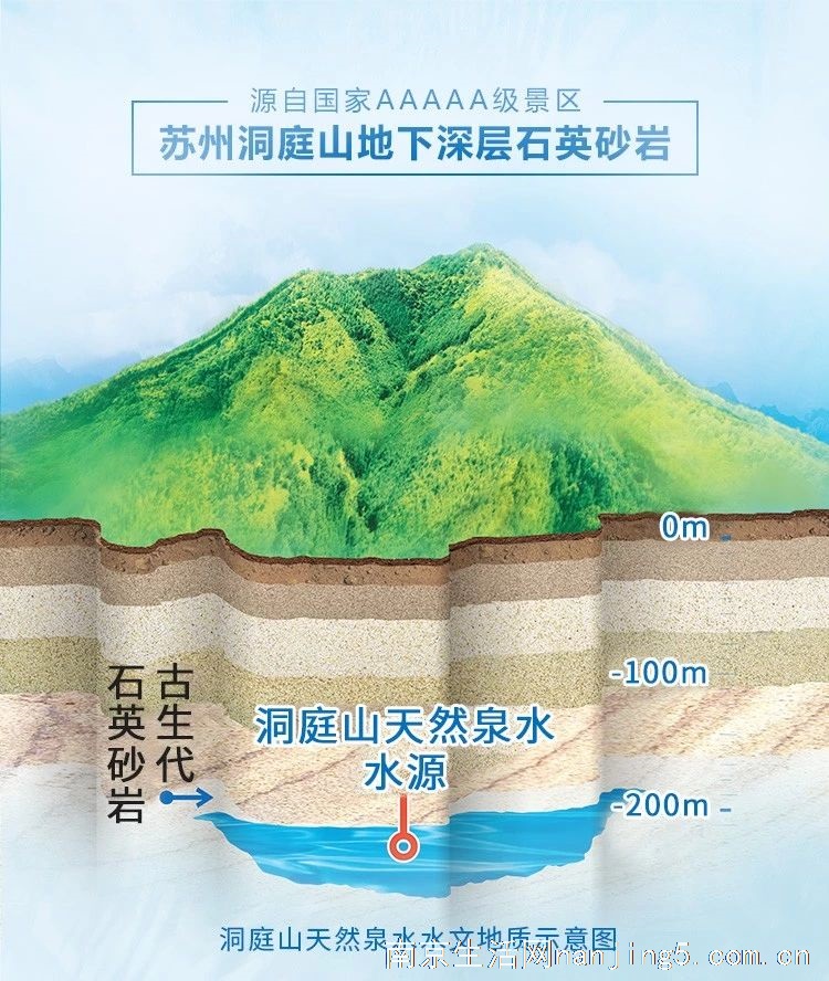 洞庭山天然泉水，南京大市送水到家